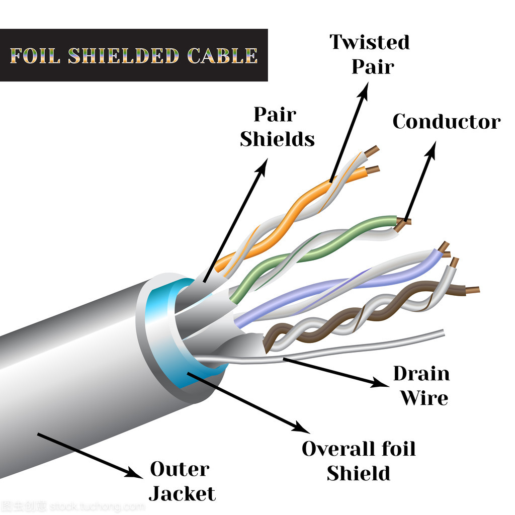 双绞线电缆与符号。铝箔屏蔽的电缆